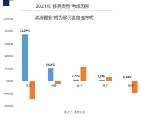 2021年華人移民行業數據解析 加拿大熱度超越歐美澳，數據處理服務成關鍵支撐