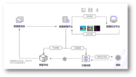 從五家企業看數據處理服務的未來圖譜 | CCF-GAIR 2020 洞察