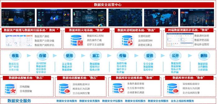 安勝網絡攜新產品亮相2023美亞柏科“智會”生態合作大會\u2014\u2014共繪數據處理服務新篇章