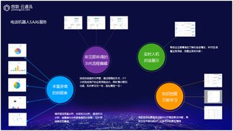 AI輔助客服革新 容聯電話機器人如何重塑行業數據處理服務